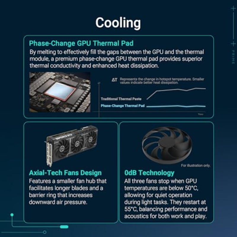 TUF Gaming GeForce RTX 5070 12GB GDDR7 OC Edition Gaming Graphics Card PCIe 5.0, HDMI/DP 2.1, 3.125-slot, Military-Grade Components, Protective PCB Coating, axial-tech Fans - Black - Image 3