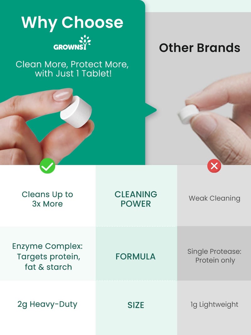 GROWNSY Detergent Washing Tablets 130 PCS for Momcozy, Baby Brezza Bottle Washer, Compatible with All Brands Baby Bottle Washers - Image 2