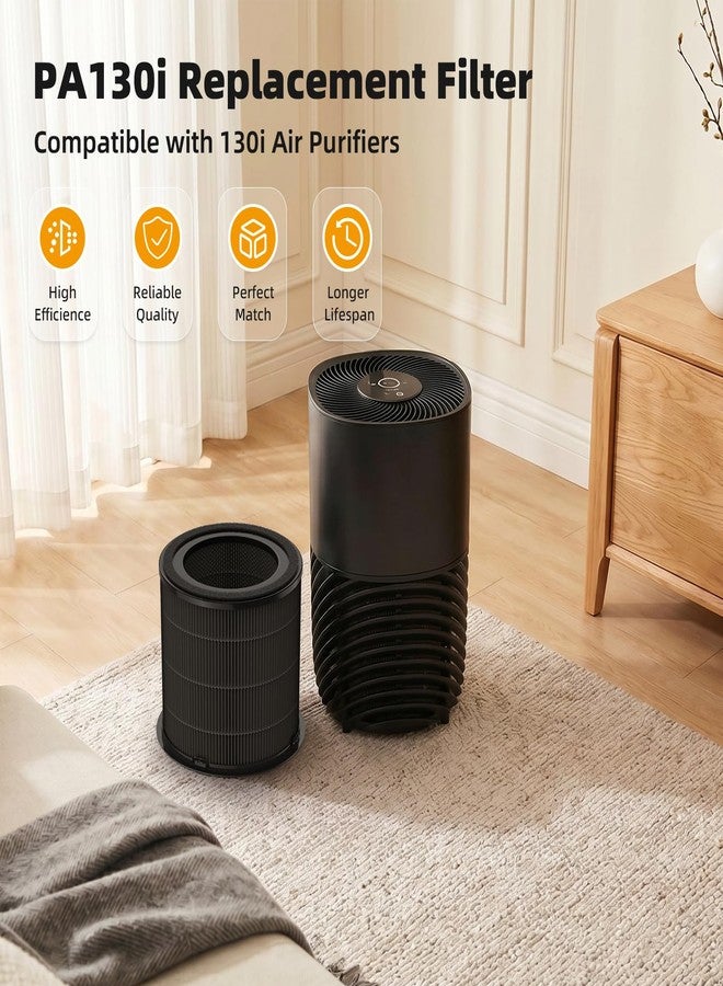 FMDZFL 2 Pack 130i Replacement Filter Compatible with PuroAir 130i Air Purifier, 3-in-1 True HEPA High-Efficiency Activated Carbon Filter - Image 3