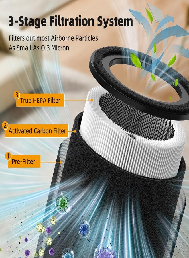 FMDZFL 2 Pack 130i Replacement Filter Compatible with PuroAir 130i Air Purifier, 3-in-1 True HEPA High-Efficiency Activated Carbon Filter - Image 2