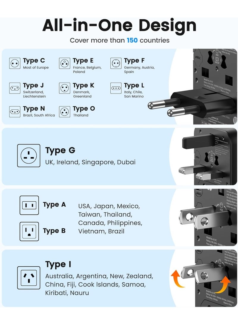 LENCENT Universal Travel Adapter, GaN III 65W International Charger with 2 USB Ports & 3 USB-C PD Fast Charging Adaptor, Worldwide Wall Charger for... - Image 2