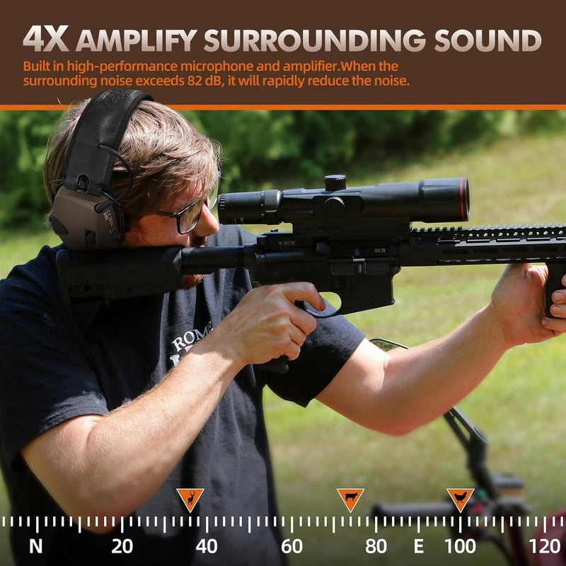 Zohan EM054 Electronic Shooting Ear Protection with 4X Sound Amplification, Slim Active Noise Reduction Earmuffs for Gun Range - Image 3
