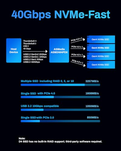 TERRAMASTER D4 SSD NVMe Enclosure - 40Gbps 4Bay, USB Storage Type-C Supports 4xM.2 NVMe 2280 SSDs, Compatible with USB 4/3.2/3.1/3.0, Thunderbolt 5/4/3, Mobile App for Data Backup Included (Diskless) - Image 3