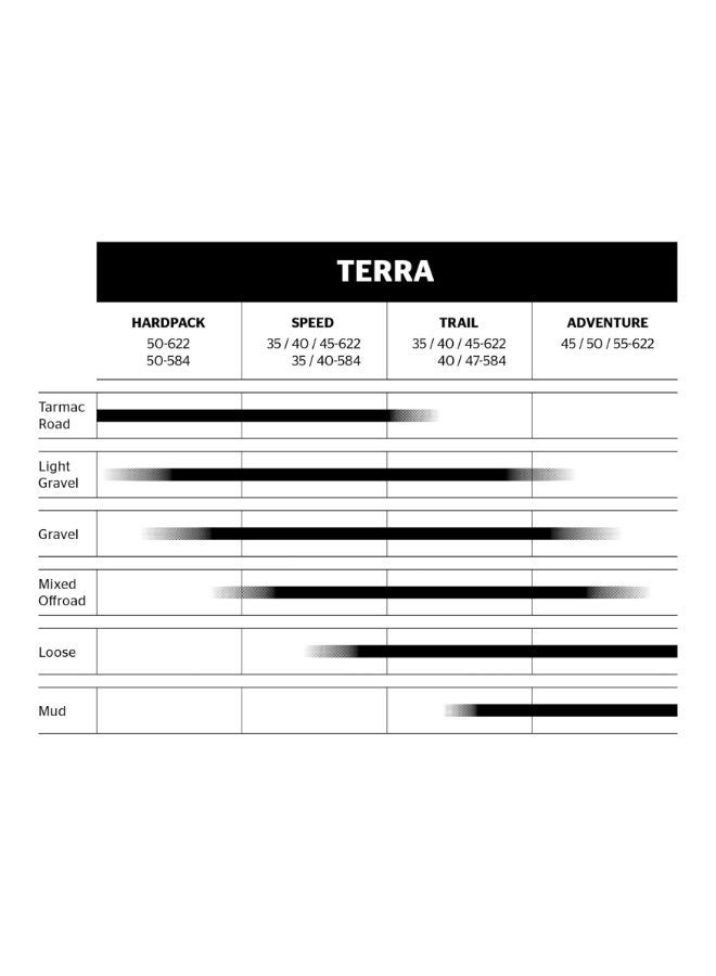 CONTINENTAL Terra Speed Protection 700x40C Gravel Folding Tyre 40-622 Tubeless Ready BlackChili Compound Cream Sidewall  Is this conversation helpful so far? - Image 4