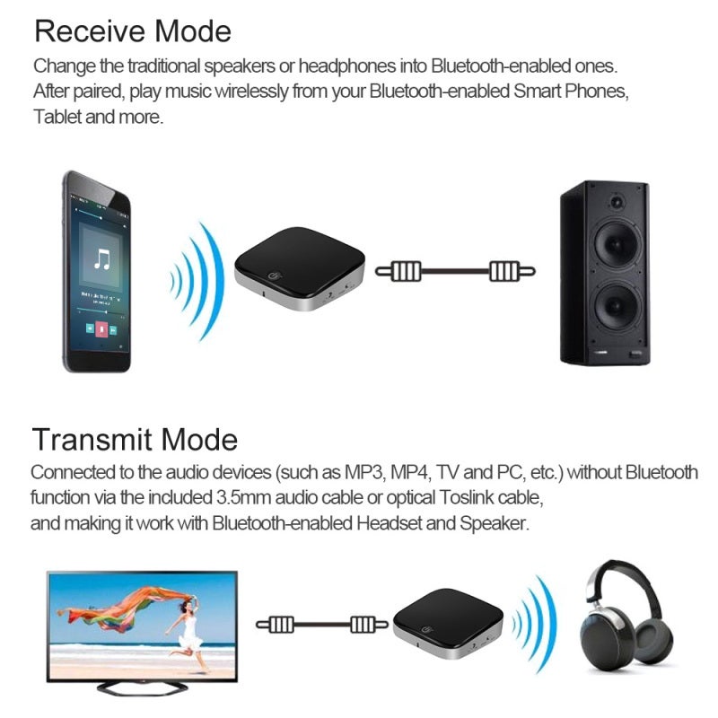 Bluetooth Transmitter Receiver: 350mAh Rechargeable Battery, AptX Low Latency, Multi-Point Connection - Toslink Audio Adapter for Bluetooth Enabled Devices & Non-Bluetooth TV, PC, Speakers - Image 3