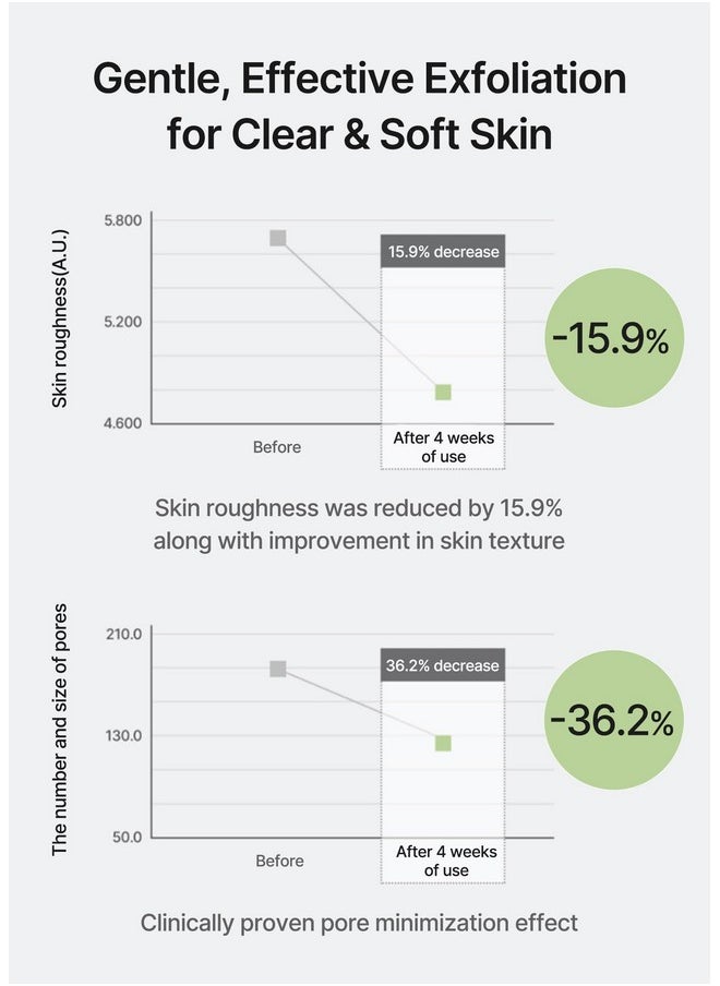 celimax Ji.Woo.Gae Cica Bha Blemish Toner Pad Hydrating & Moisturizing Exfoliating Pads For Oily Combination Skin For Soothing Depuffing Repairing Astringent Pads (60 Pads)  - Image 5