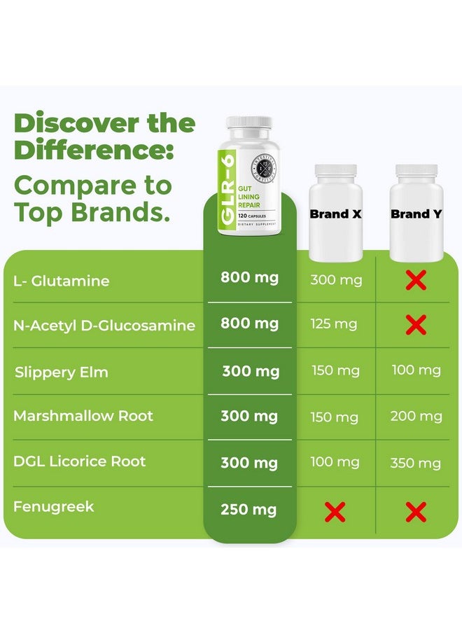 Intestinal Fortitude Glr6 Leaky Gut Repair Supplement Gut Health Ibd Ibs Gerd Marshmallow Root Slippery Elm L Glutamine Dgl Licorice Root Fenugreek N Acetyl D Glucosamine  - Image 5
