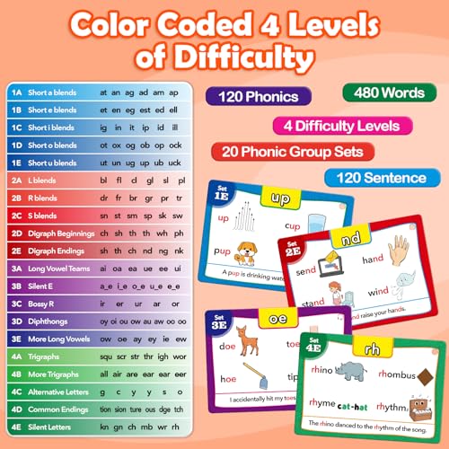 Aizweb Sight Words Flash Cards Phonics Games Learn to Read Spelling Reading Learning Games Dolch Site Words Digraphs CVC Blends Long Vowel Sounds for Prek Kindergarten 1st 2nd 3rd Speech Therapy - Image 5