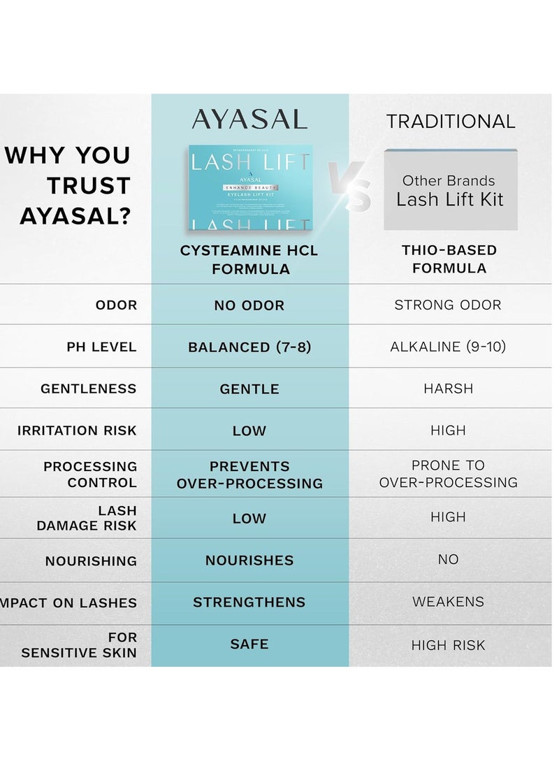 AYASAL - Lash Lift Kit Eyelash Perm Kit, with Detailed Instruction Eyelash Lift Kit, Easy for Beginner and Professional Lash Perm Kit, Achieve Salon-Quality Lashes Lift with Safe and Effective Result - Image 1