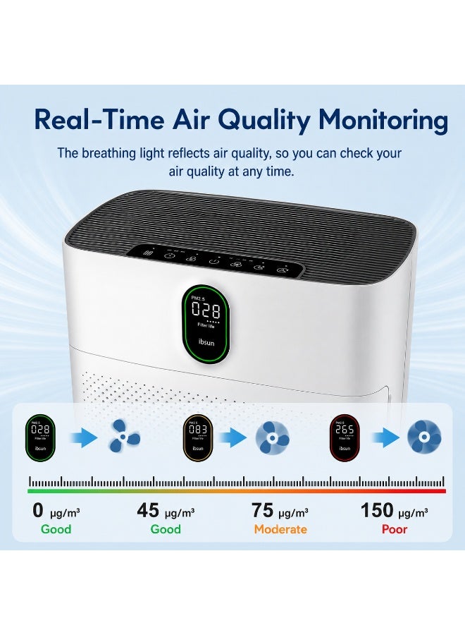 ibsun Air Purifier for Home Large Room up to 100 m² with PM2.5 Display Air Quality Sensor, Pet Hair Care with Double-sided Air Inlet - Image 4