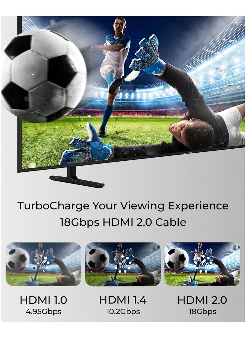 glassology - HDMI Cable 8K 5meter HDMI 2.0 18Gbps High-Speed 8K 60Hz HDMI to HDMI Video Wire Ultra HD 3D 8K HDMI Cord Braided Compatible with MacBook Pro UHD TV Nintendo Switch Xbox Playstation PS5/4 PC Laptop - Image 1