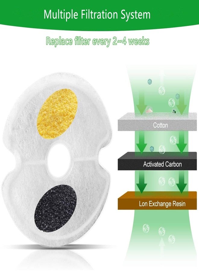 MIDOGAT Cat Water Fountain Filters, 2 Pack Replacement Filters & 2 Pack Replacement Pre-Filter Sponges Set for 67oz, 84oz Automatic Pet Fountain Dog Water Dispenser - Image 4