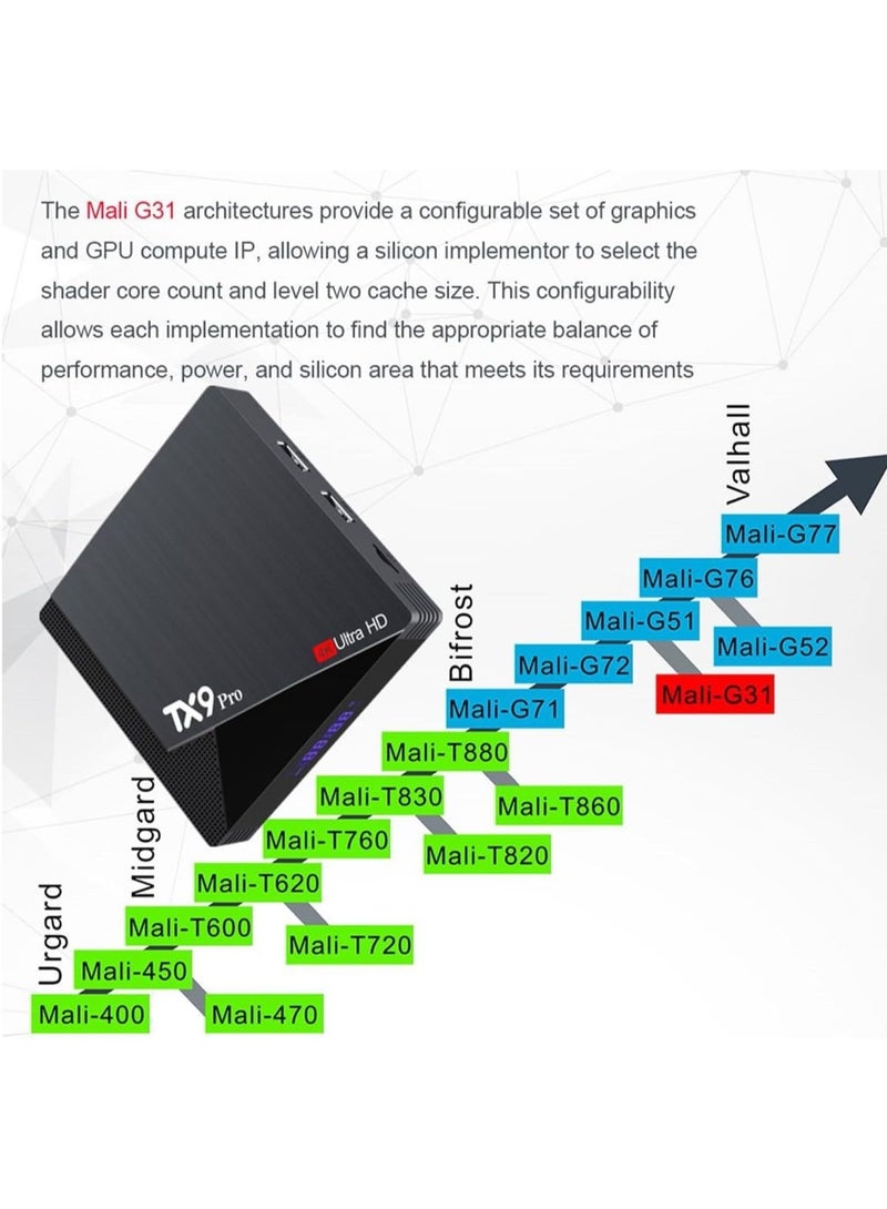 TX9 PRO Android 10.0 TV Box 2GB RAM 16GB ROM, Allwinner H313 Quad-Core Smart Media Player | 6K H.265 4K Ultra HD, Dual-Band 2.4G/5.8G WiFi, 10/100M Ethernet LAN, USB 2.0, SD Card Slot, KODI 18.4, HDR, 3D Hardware Acceleration | Android Smart TV Box with HDMI Cable & Remote for Streaming YouTube Netflix Prime Video, Gaming, Web Browsing | Turn Any TV into Smart Android TV - Image 5