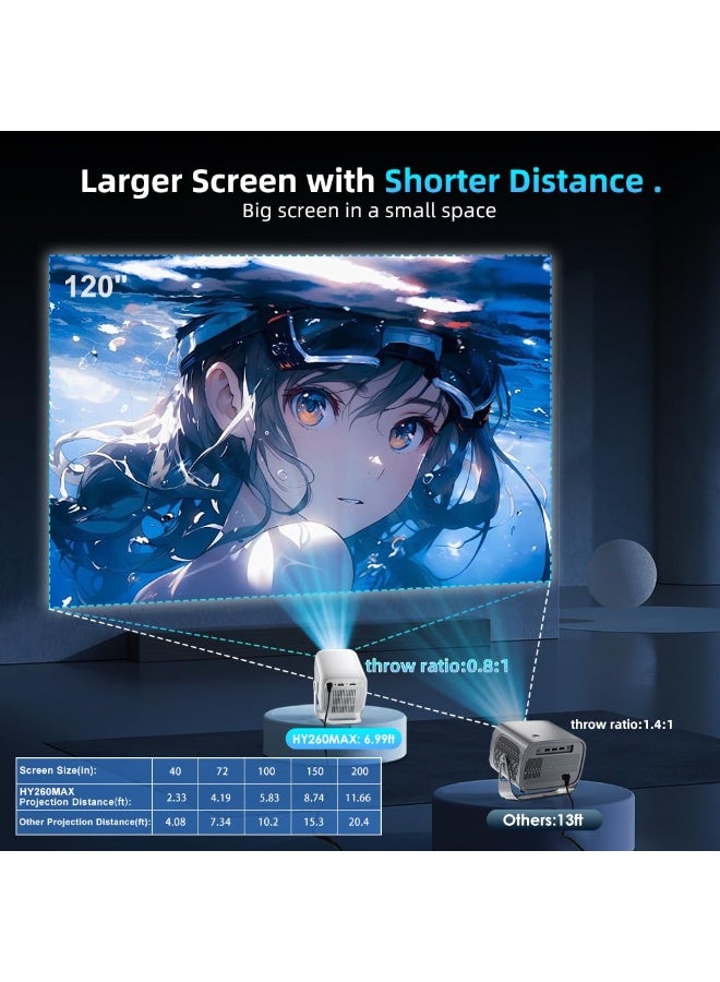 جهاز عرض ذكي بنظام أندرويد بدقة 4K مع تركيز تلقائي صغير الحجم يدعم بلوتوث وواي فاي 5G محمول للاستخدام اليومي والترفيه الخارجي - Image 5