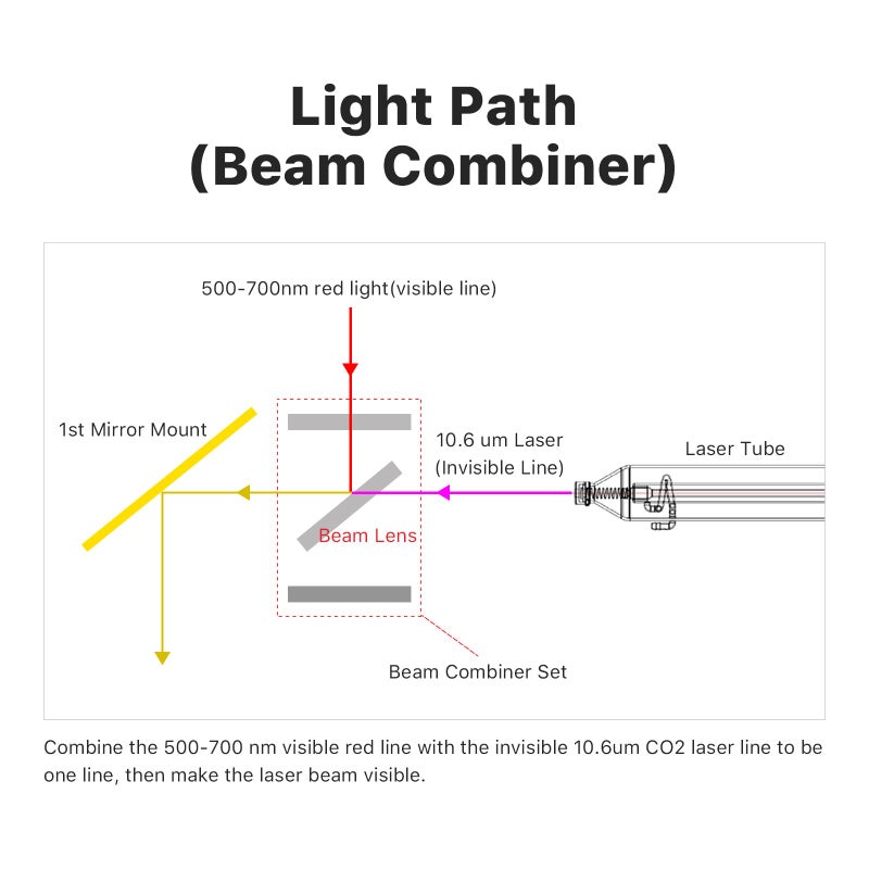 Cloudray Laser Beam Combiner Lens Diameter 25mm for CO2 Laser Engraving Cutting Machine to Adjust Light Path and Make Laser Visible - Image 5
