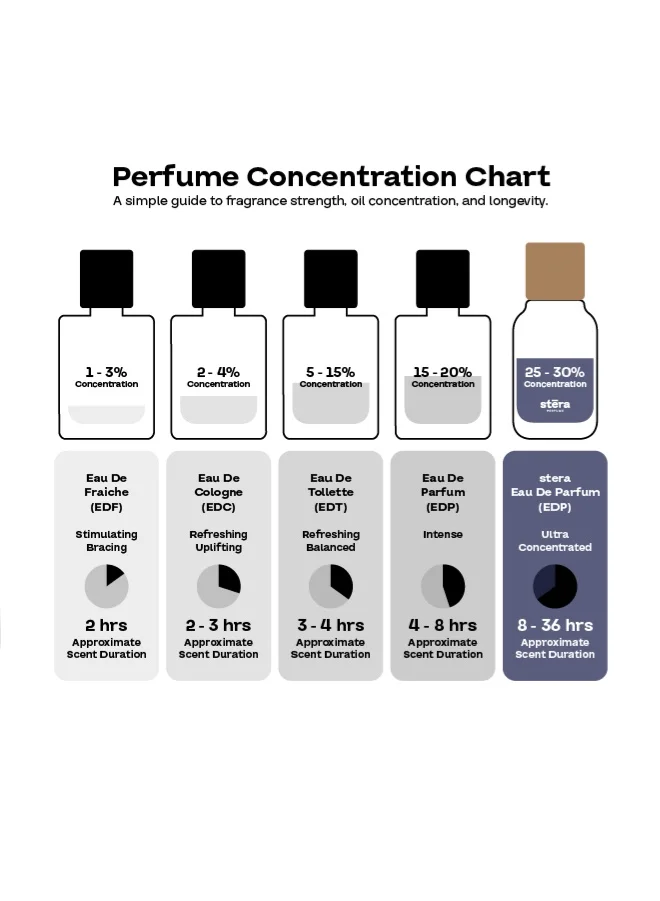 Stera Perfume NIGHT AMBER NIGHT AMBER Perfume For Men | Eau De Parfum - 50ml | Long Lasting Amber Vanilla Scent | Premium Quality Travel Size Men's Fragrance for Men | Best Price UAE