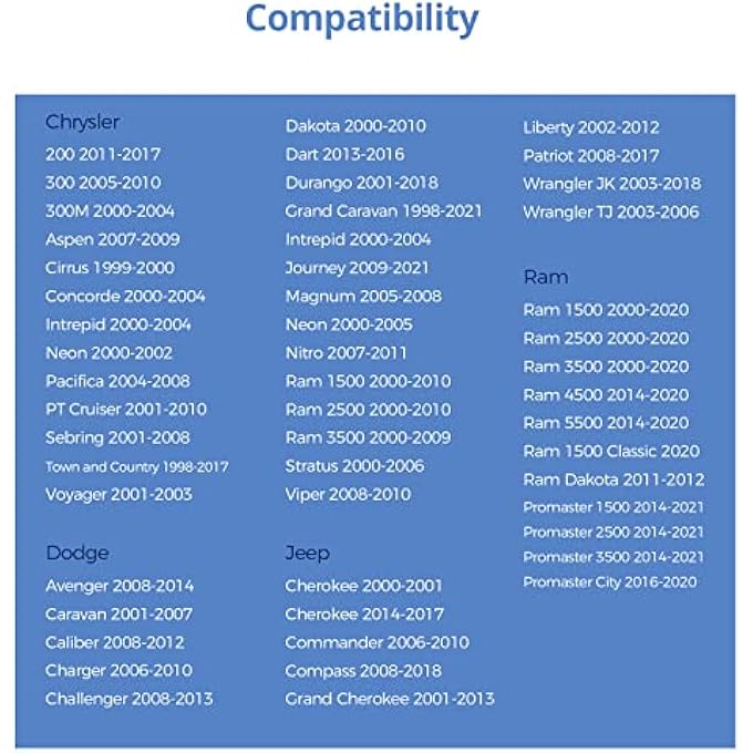 rayihni 52100552AG Gas Cap Fuel Tank Caps Replacement for 20002018 Jeep Wrangler JK Wrangler TJ Liberty Cherokee Compass Commander Grand Cherokee Dodge Ram 1500 Replace 52030387AA 52030377AB - Image 3