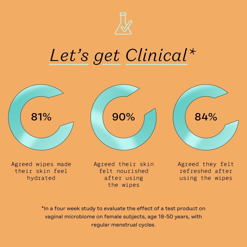 The Honey Pot Company - Prebiotic Feminine Wipes - Daily PH Balancing, Fragrance & Sulfate Free Wipes for Intimate Parts, Body, or Face - Hygiene Products - 30 ct. - Image 5