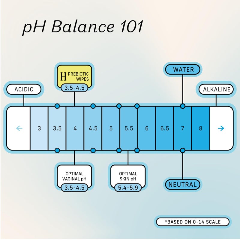 The Honey Pot Company - Prebiotic Feminine Wipes - Daily PH Balancing, Fragrance & Sulfate Free Wipes for Intimate Parts, Body, or Face - Hygiene Products - 30 ct. - Image 4