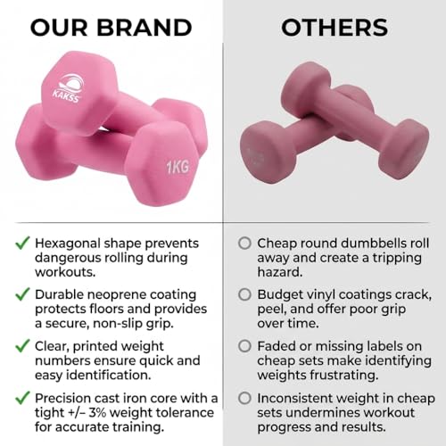 KAKSS Neoprene Dumbbell, Set of 2pcs (1kg Set Of 2pc Pink) - Image 3