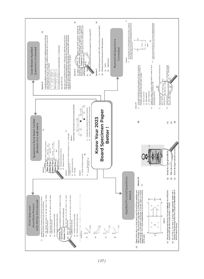 Oswaal ISC Sample Question Papers Class-12 Mathematics (For 2023 Exam)  - Image 4