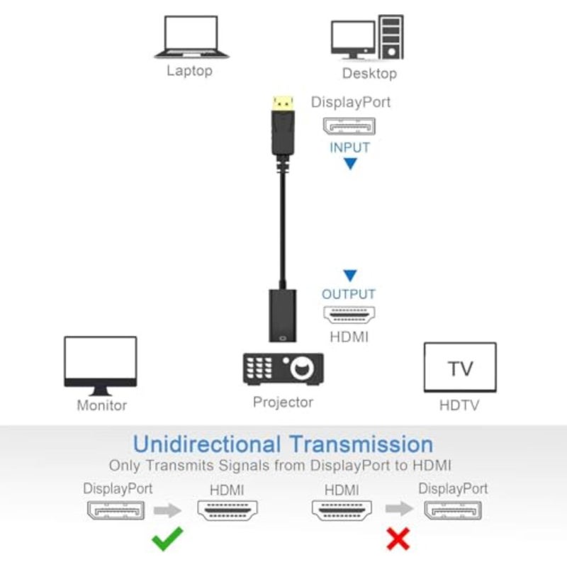 DisplayPort to HDMI Adapter, 4K UHD DP Male to HDMI Female Converter, Gold-Plated DisplayPort Adapter for PC, Laptop, Desktop, Monitor, TV Projector, Plug and Play - Image 3