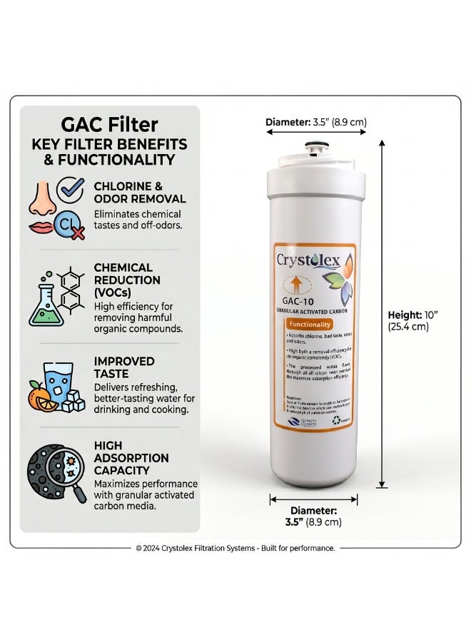 Crystolex (2 SETS Pre Filters) Crystolex 10” Bayonet Pre Filter Set for Crystal Pro & Deluxe Nova RO Water Purifiers | PP + GAC + CTO Cartridge Filters | Hygienic Easy Replace 6 Packs - Image 5