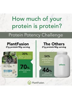 PlantFusion Complete Vegan Protein Powder - Plant Based Protein Powder with BCAAs, Digestive Enzymes and Pea Protein - Keto, Gluten Free, Soy Free, Non-Dairy, No Sugar, Non-GMO - Chocolate 1lb  - Image 5