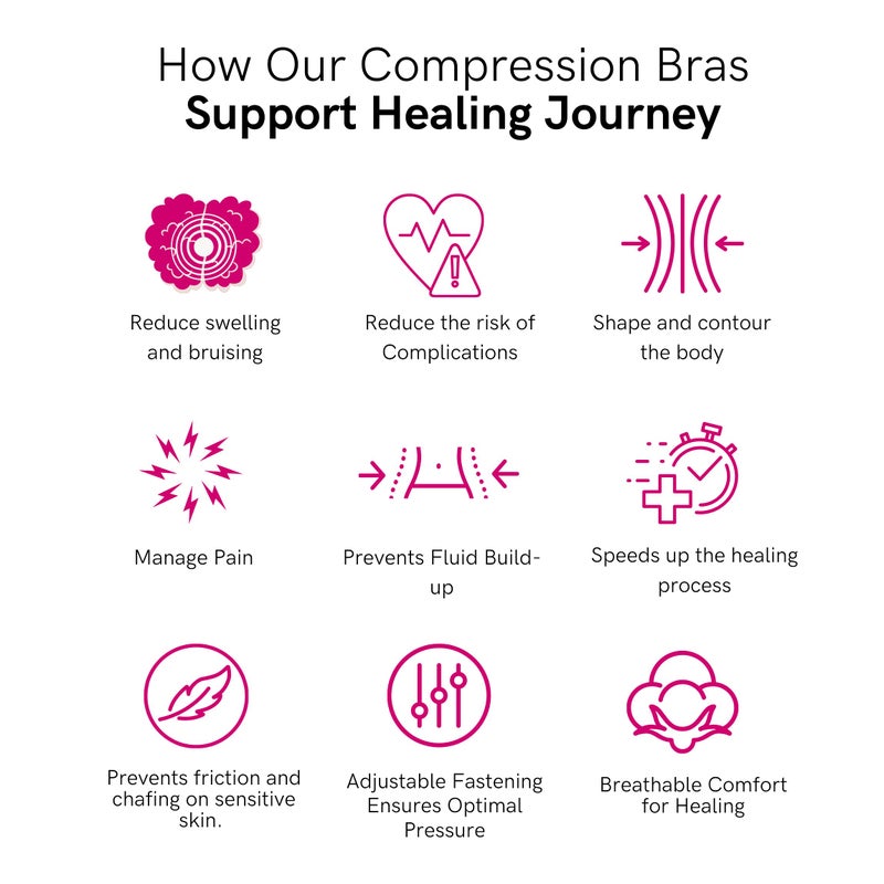 LIPOELASTIC PI Active - Mastectomy Bra, Sports Bra, Post-Surgery Bra, Compression Bra for Women Post-Surgery Front Closure White - Image 5