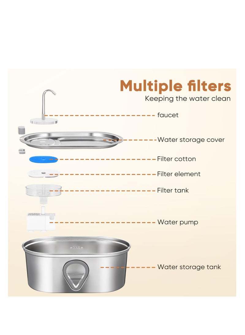 ZLH HITY - Cat Water Fountain,3.5L Large Capacity Automatic Stainless Steel Pet Water Dispenser,Water Level Window,Provides Flowing Water,Ultra Quiet Pump,4 Sets of Replacement Filters,with a USB Sensor - Image 1