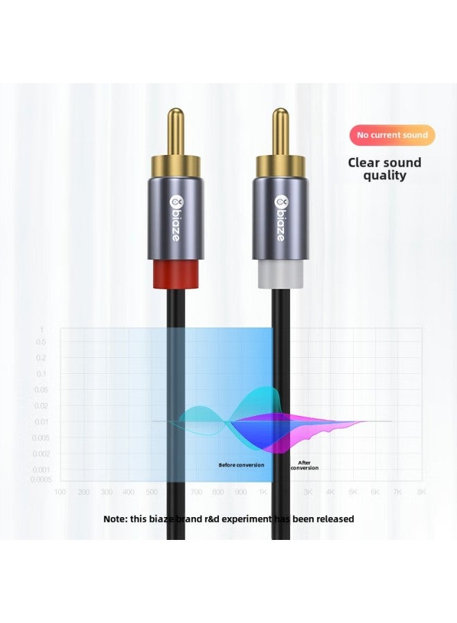 Biaz Double Lotus Head 2RCA Male To Male Two To Two Red And White AV Audio DVD TV Audio Box Power Amplifier Cable-Color:Brand Direct Sales (double Lotus Head-red And White AV Audio Cable)-Line Length:1.5 M  - Image 2