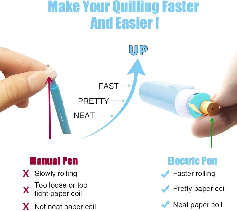 YURROAD 2 in 1 Quilling Slotted Tool Paper Rolling Electric Pen for General Quilling Paper Strips and Wider Paper Strips - Image 4