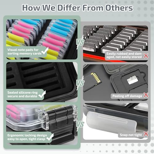 Micscrew 37 Slots Memory Card Case & 36 Transparent Card Cases & 60 Visual Sticky Notes, Water-Resistant Anti-Shock Anti-Dust SD Card Holder Storage,SD Card Case for Camera Memory Card（Clear Plastic） - Image 5