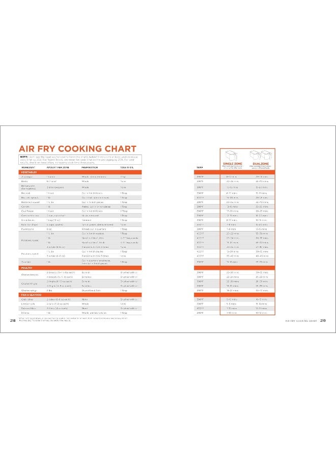 Ninja Foodi 2Basket Air Fryer Cookbook For Beginners - Image 1