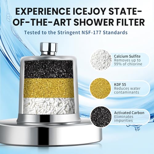 IceJoy Filtered Shower Head - Scientifically Evaluated, High-Efficiency Shower Head with Filters for Enhanced Hair & Skin Health, Minimize Hair Loss, Preserve Color-Treated Hair(Modern Chrome) - Image 3