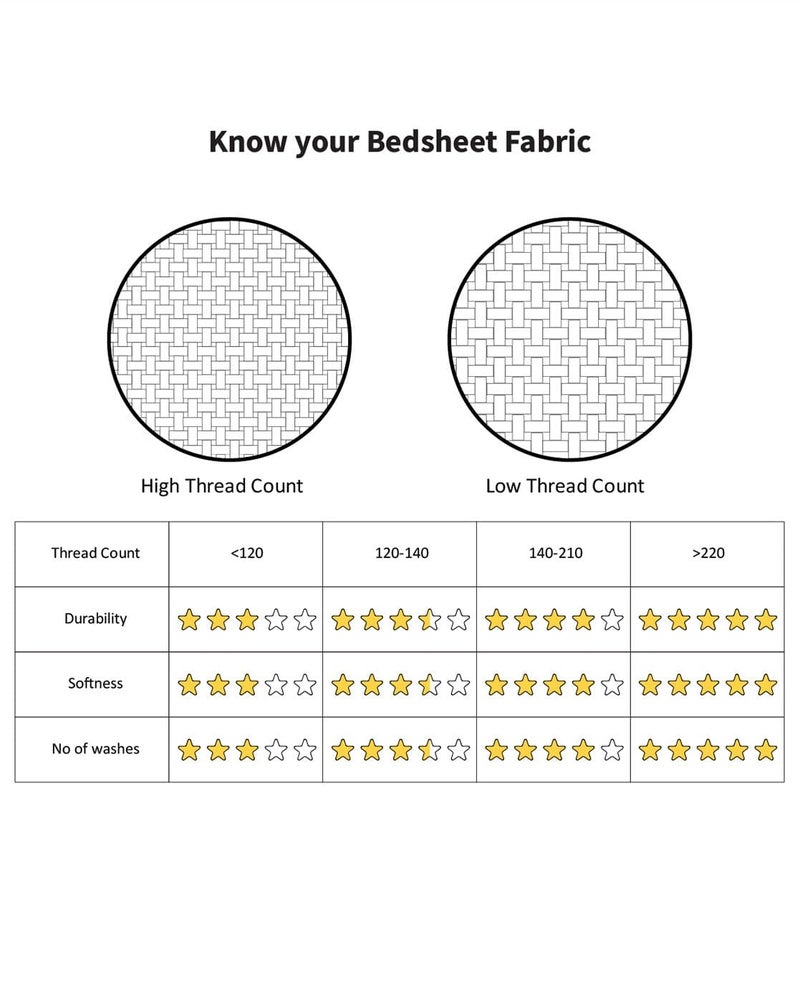 innovative edge Single Bed Elastic Fitted bedsheet with 1 Pillow Cover Bed Single bedsheet - Image 5