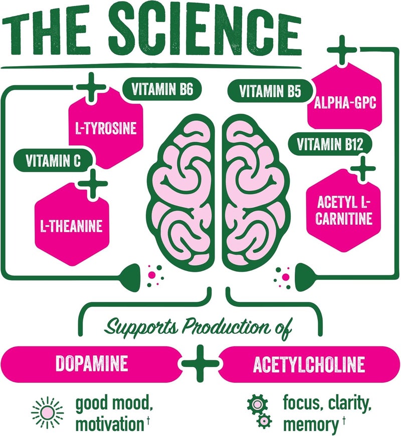 BrainJuice Kids Brain  Immune Support Shot Gluten Free Supplement Shots for Energy Focus Immunity with Vitamin D C B Alpha GPC  Organic Ginger Root Ages 5 Dragon Berry 25 fl oz 12 Pack - Image 3