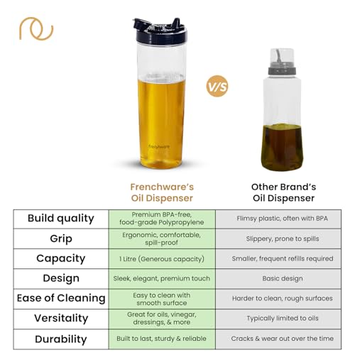 Frenchware Oil Dispenser (Pack of 2, 1 Litre Each) 100% Food-Grade, BPA-Free Plastic, Ideal for Storing & Pouring Liquids, Cooking Oils, Refined Oils, Olive Oil, Vinegar, Soy Sauce (Blue) - Image 4
