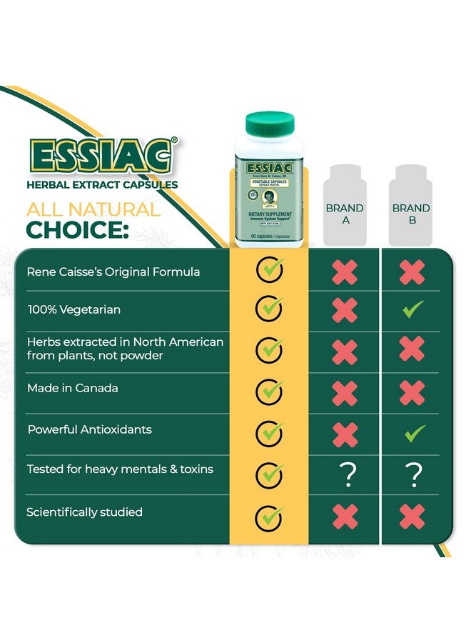 ESSIAC Tea All-Natural Herbal Extract Capsules - 60 Capsules | Powerful Antioxidant Blend to Help Promote Overall Health & Well-Being | Original Formula Since 1922 - Image 5