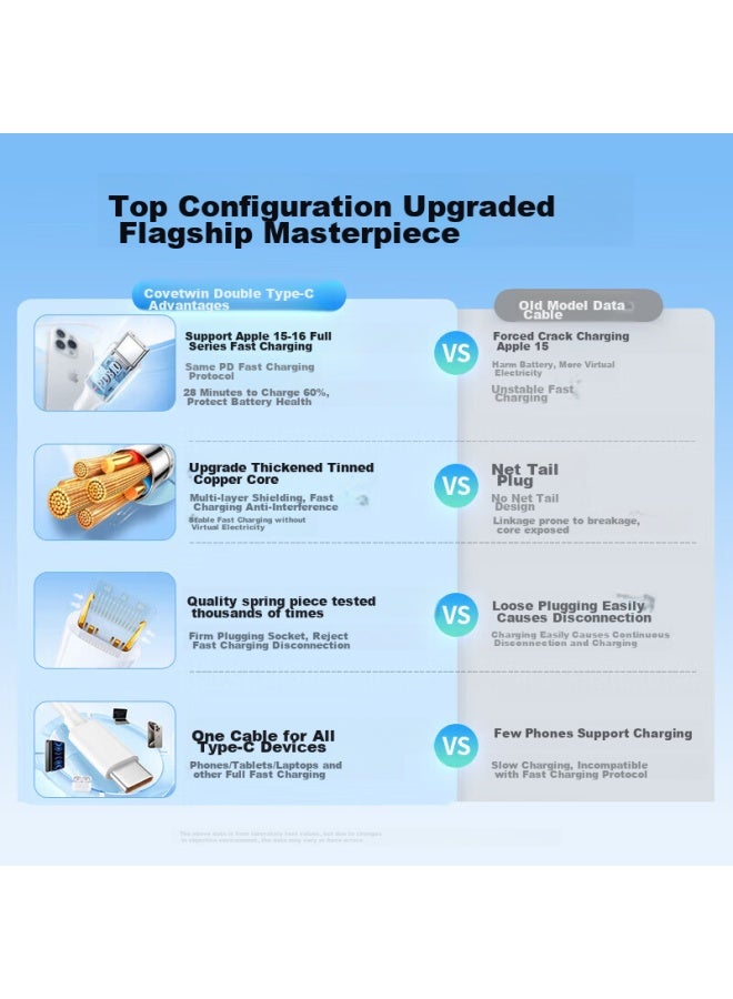 KOVOL Apple 16 Charging Cable, Usb-c To Dual Type-c Data Cable, Pd Fast Charging, Compatible With Iphone 15 Pro/mac/ipad, Xiaomi, Huawei Charging Cable - Image 1