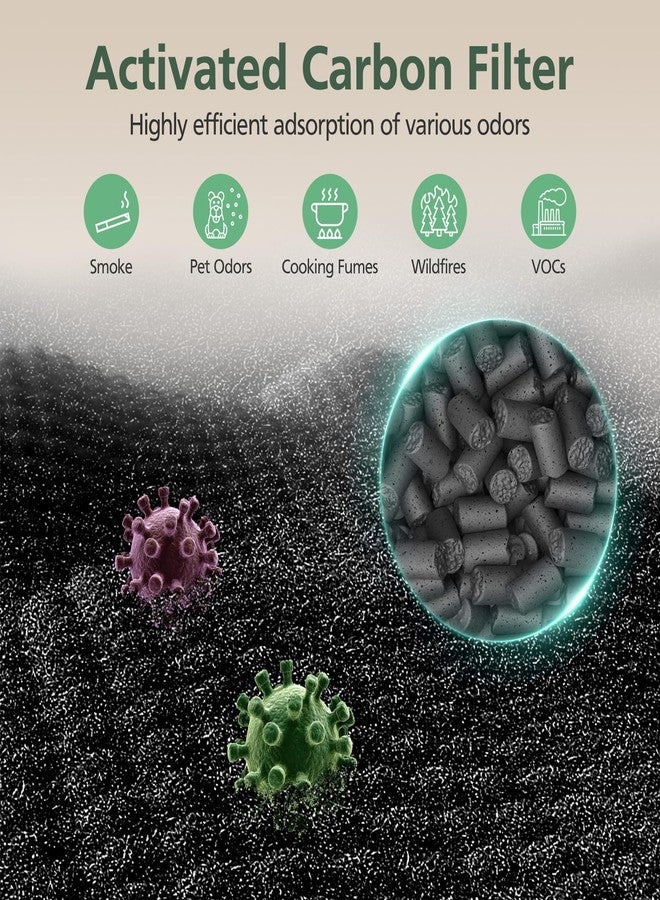 isinlive T356 Replacement Filter Compatible with Trucozie T356 Air Purifi-er, 3-IN-1 HEPA and High-Efficiency Activated Carbon Filter for Dust Pollen Pet Hair & Odors Smoke Wildfire, 2 Pack - Image 5