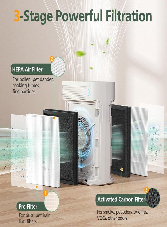 isinlive T356 Replacement Filter Compatible with Trucozie T356 Air Purifi-er, 3-IN-1 HEPA and High-Efficiency Activated Carbon Filter for Dust Pollen Pet Hair & Odors Smoke Wildfire, 2 Pack - Image 3