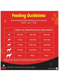 PURINA All Life Stages Supercoat Healthy Weight Dry Dog Food, 3Kg Bag, With Chicken, Smart Blend Precise Nutrition For Whole Body Health, No Artificial Colours & Flavours  - Image 5
