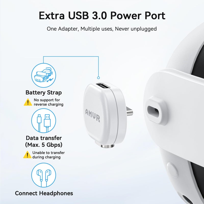 AMVR Magnetic Charging Cable Kit Compatible with Meta Quest 3/3S/Pro Accessories, USB-C 3.0 Power Port, Premium Device Protection (Cannot Transmit Data simultaneously) - Image 2