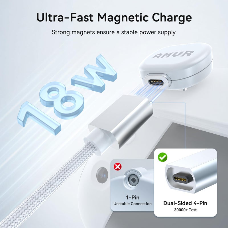 AMVR Magnetic Charging Cable Kit Compatible with Meta Quest 3/3S/Pro Accessories, USB-C 3.0 Power Port, Premium Device Protection (Cannot Transmit Data simultaneously) - Image 4