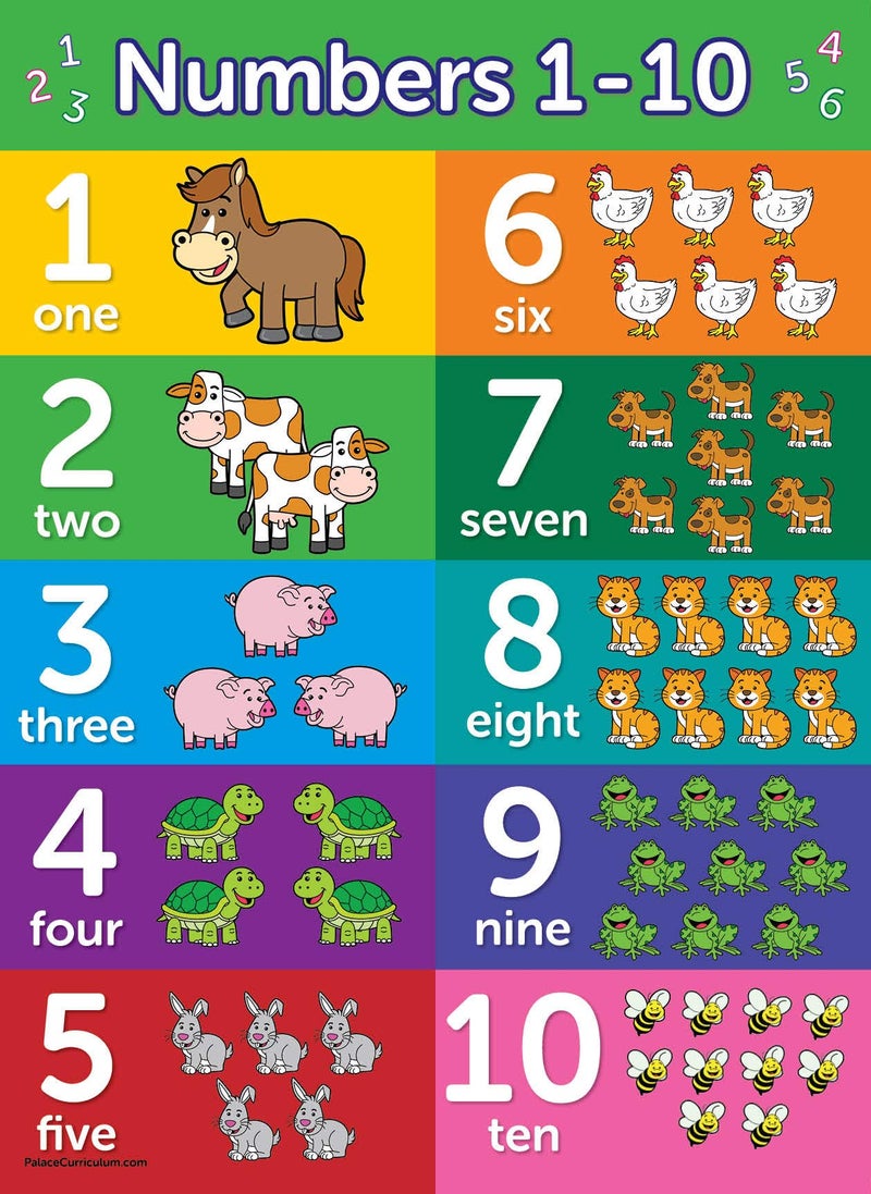 Palace Learning 4 pack - ABC Alphabet + Numbers 1-10 + Shapes + Colors Poster Set - Toddler Educational Charts (LAMINATED, 18" x 24") - Image 4