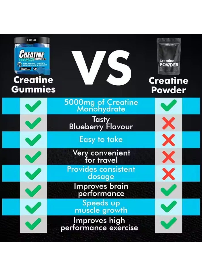 LIFEBOOST Creatine Monohydrate Gummies 5000mg for Men & Women, 120 CT Chewable Creatine Monohydrate for Muscle Support, Energy Boost, 5g of Creatine Monohydrate per Serving - Sugar Free,Vegan (Blueberry Flavor) - Image 2