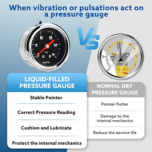 SENCTRL 0-15 Psi Fuel Pressure Gauge, 1-1/2" Black Dial, 1/8" NPT Back Mount, Silicone Oil Liquid Filled, Stainless Steel Case, Inline Low Pressure Gauge, for Water Oil Pressure Test - Image 3