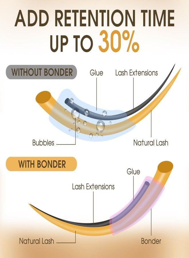 Miuffue Waterproof Lash Bonder for Eyelash Extensions, Professional Lash Sealant Glue Accelerator, Reduces Glue Fumes and Enhances Retention, Adhesive Companion with Precision Dropper, 0.5fl. oz/15ml - Image 3