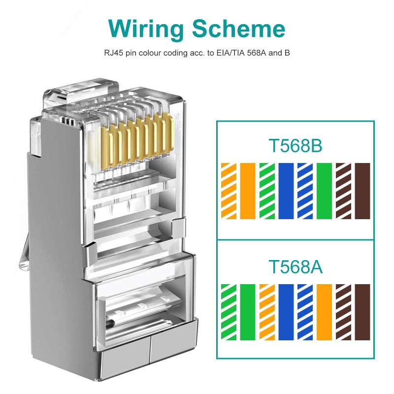 Brileine 50-Pack Cat 6 Shielded Pass Through RJ45 Connectors + 50Pack RJ45 Strain Relief Boots, 8P8C Modular Ethernet STP Network Cable Plug End for Cat6 Cat5e - Image 4